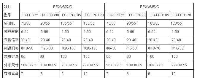 PE發泡管、棒異型材設備