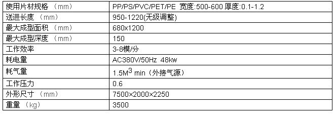 自動真空吸塑成型機