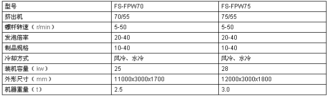 EPE珍珠棉網套機